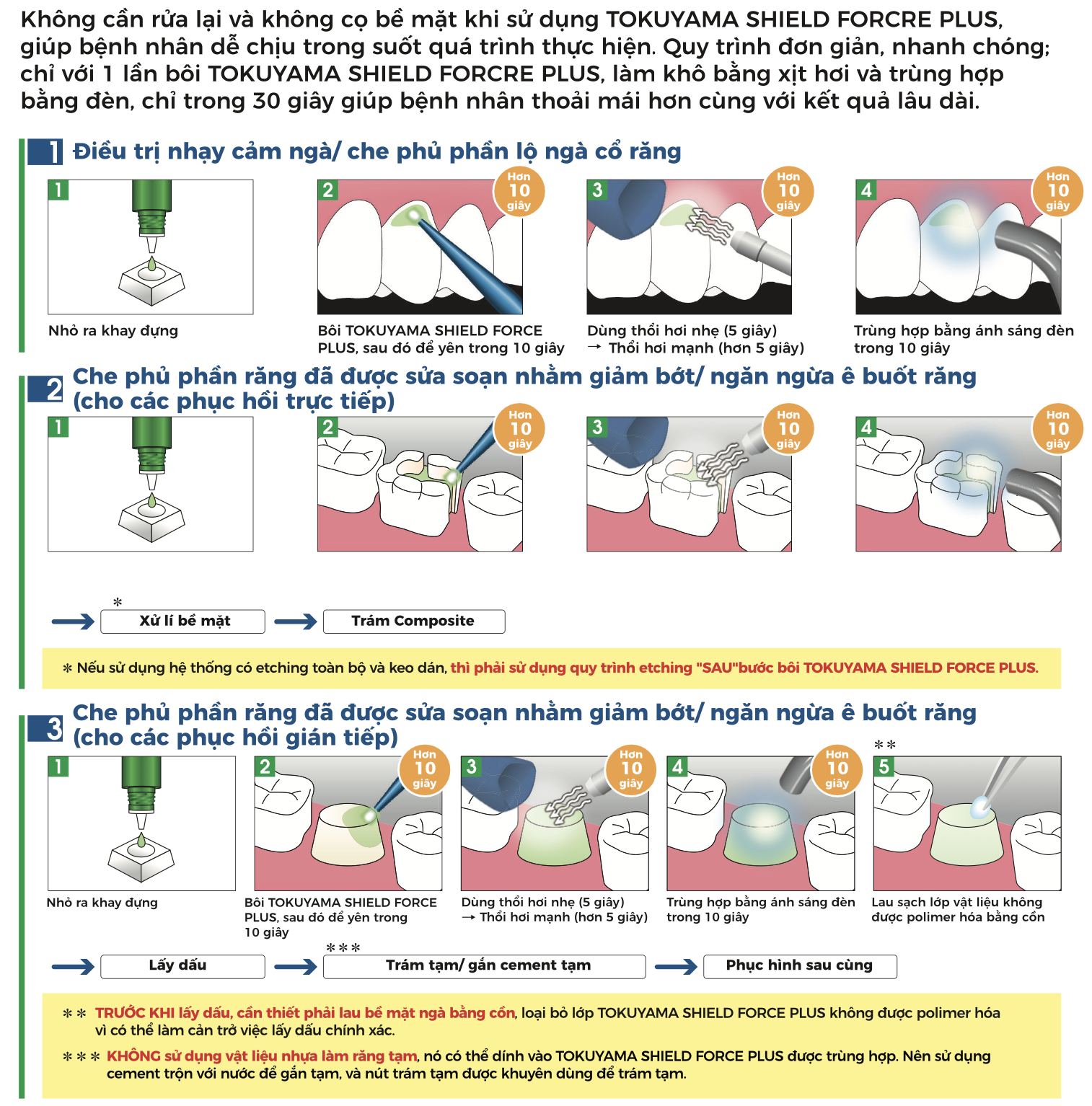 Tokuyama Shield Force Plus🌱Giải pháp hiện đại điều trị ê buốt ngà răng🌱NHA KHOA MALL🌱